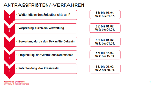 Vertrauenskommission Verfahren